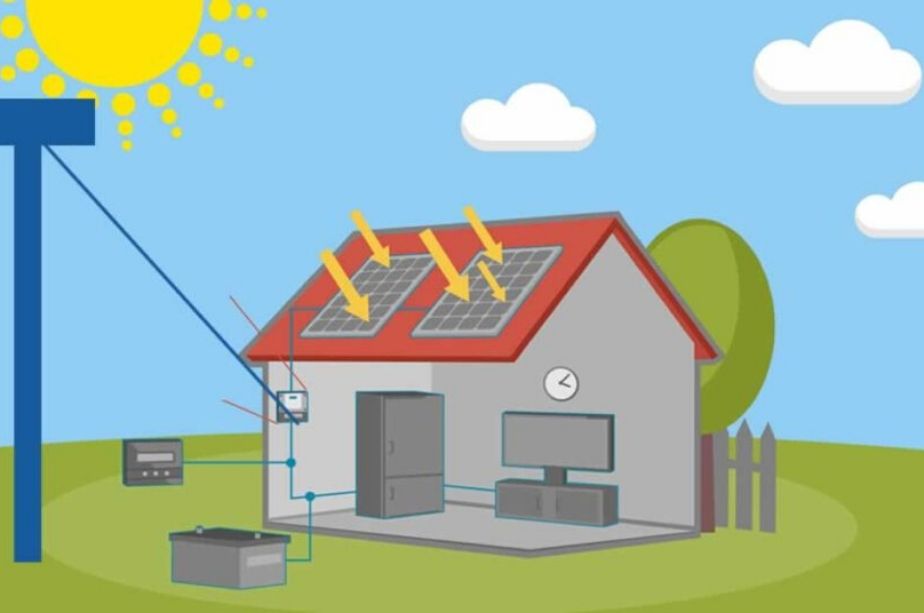 Eletricidade solar: como funciona?