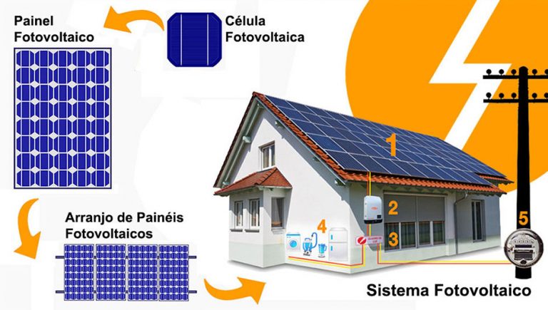 Como Os Módulos Fotovoltaicos Transformam Energia Solar Em Energia ...