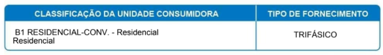 Como Calcular O Valor Do Fio B Para Energia Solar | Instituto Solar